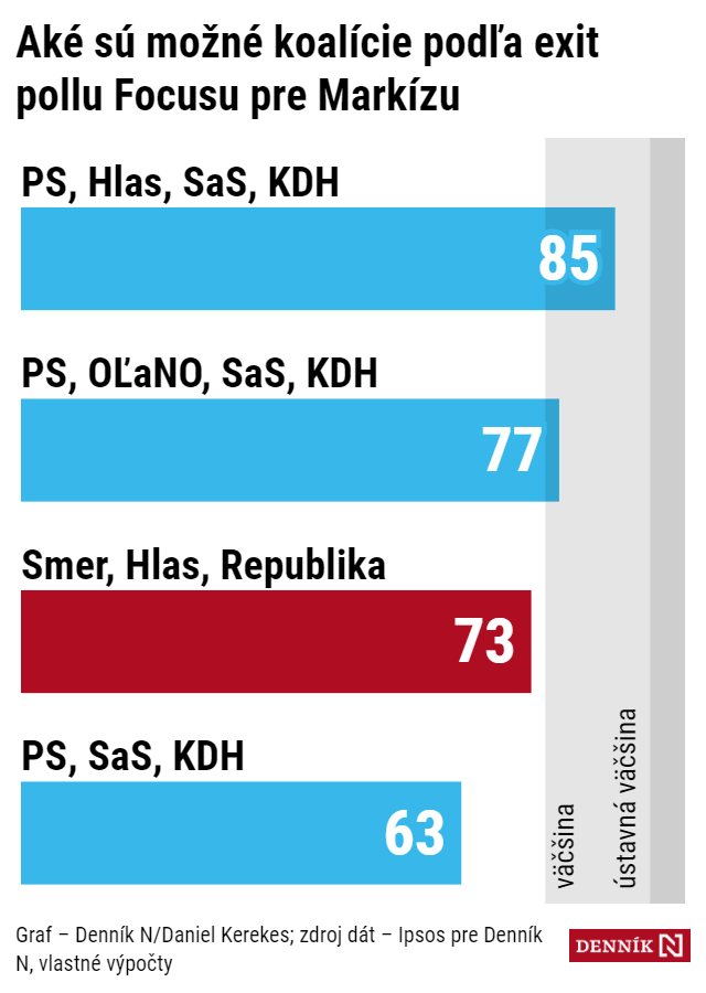 Хто перемагає на виборах у Словаччині та що це означає для України